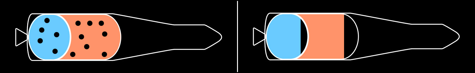 Before applying forward acceleration ullage bubbles can exist in the propellant tanks. After acceleration the bubbles accumulate in the ullage, allowing for engine ignition